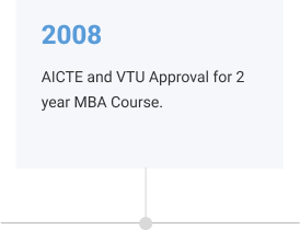 2008