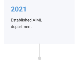 AIML